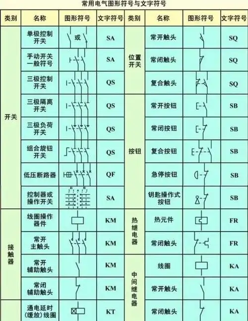 电机的正反转控制(双重互锁)