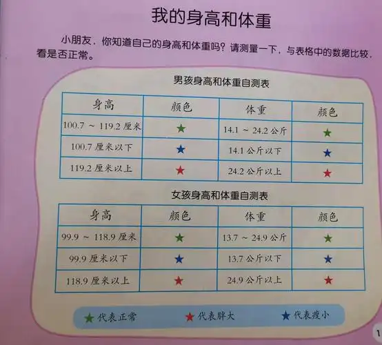 范庄幼儿园中班健康活动(我的身高和体重)