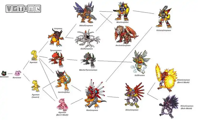 它还能进化成天使兽,狮子兽,甚至是恶魔兽