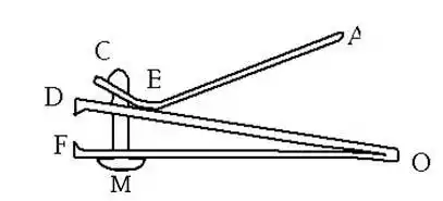10.如图在指甲刀工作时,杠杆aec的阻力作用点是?9.