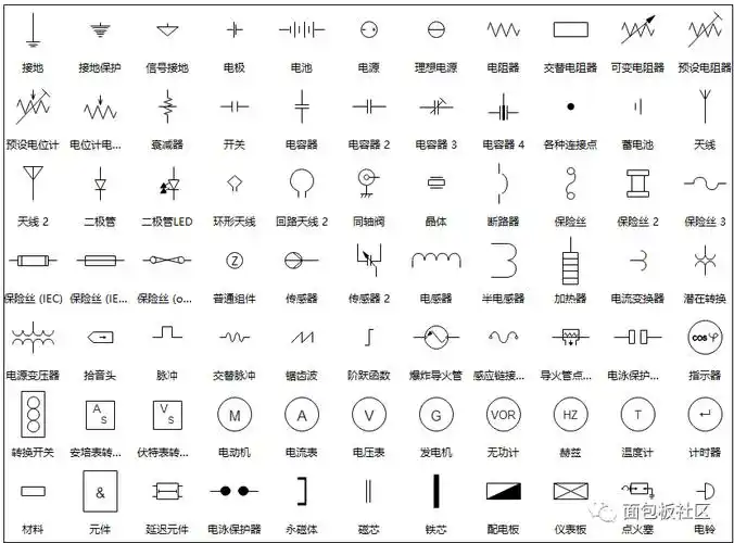 汇聚基本的电路图符号,例如:电池,接地线,二极管等,可以满足基础电路