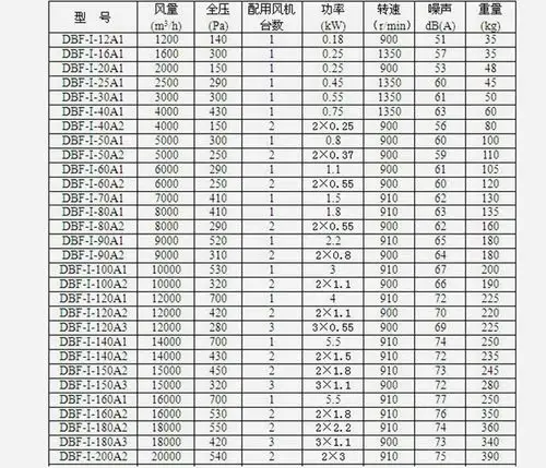 dbf内置柜式离心通风风机 上虞风机低噪音柜机空调外转子风机