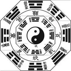 什么是八卦--明八卦,暗八卦分别是什么?