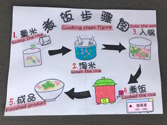 苍南县(海西)太阳人国际幼儿园海燕家争做"光盘小标兵"主题教学活动