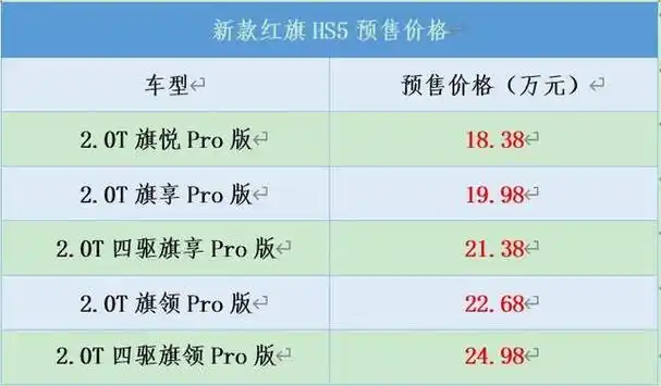 新款红旗hs5正式开启预售预售价格1838万起