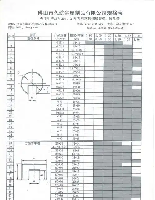3mm 304不锈钢小管 316l精密冷拔冷拉不锈钢管 201厚壁细小管