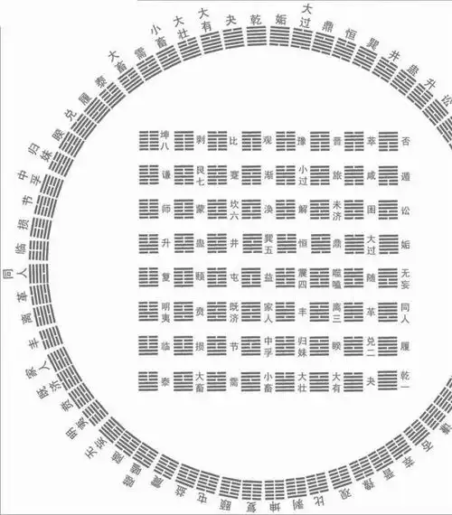 八卦歌诀及顺序属性