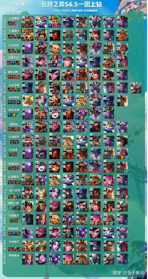 云顶之弈s45最终版本定了一图看懂新赛季与最新鬼畜劫