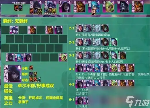 云顶之弈卓尔不群阵容s9是什么s9版本卓尔不群阵容推荐