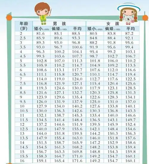 2020年最新儿童身高标准快来看看你家孩子达标了没