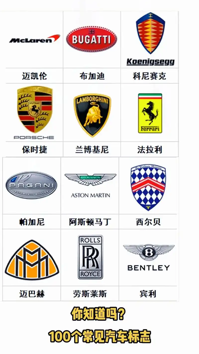 100个常见汽车标志图片.拒绝做汽车小白!非常实用的100个 - 抖音