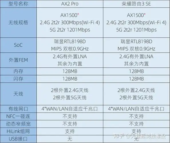 2023年最全华为huawei荣耀honor路由器选购攻略20234更新