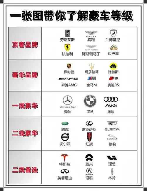 车牌排名汽车品牌等级价位车名分类有哪些汽车名称车种类大全及名字