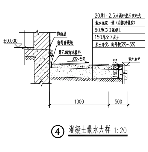 散水厚度怎么看