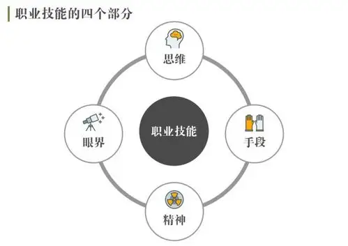 交互设计师应具备的技能树1设计师的产品思维