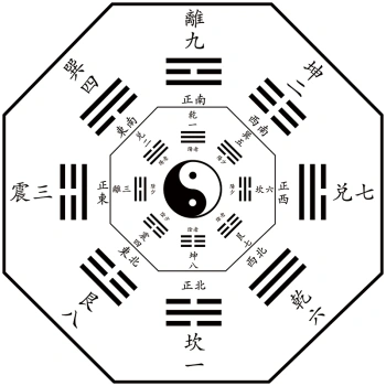 易经周易道教八卦图方位详解图宣传画海报国学挂图墙贴画装饰画贴纸ws