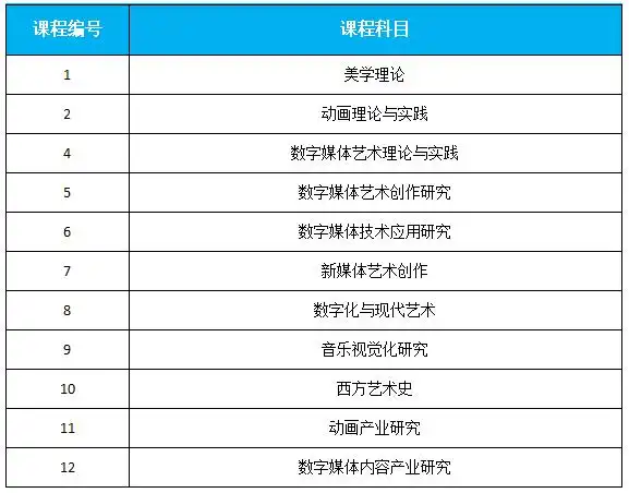 中国传媒大学动画与数字媒体艺术高级课程班招生简章招生简章北京