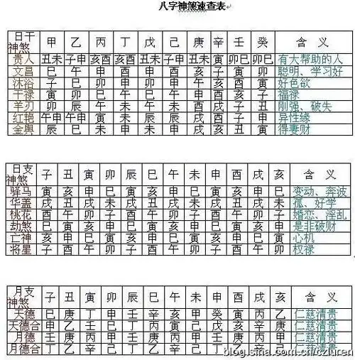 四柱八字26神煞吉凶解
