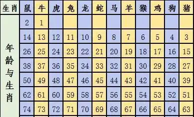 2022生肖图49个号码,12生肖49个号码表图1