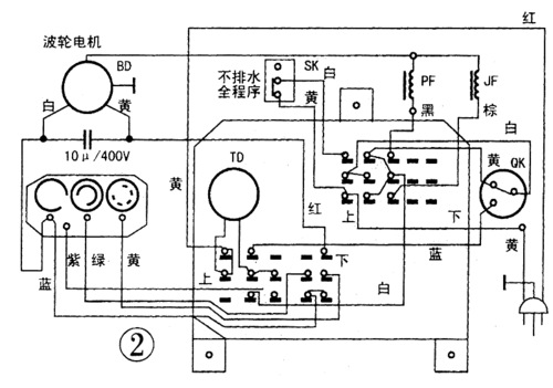 型全自动洗衣机电路原理图见图1