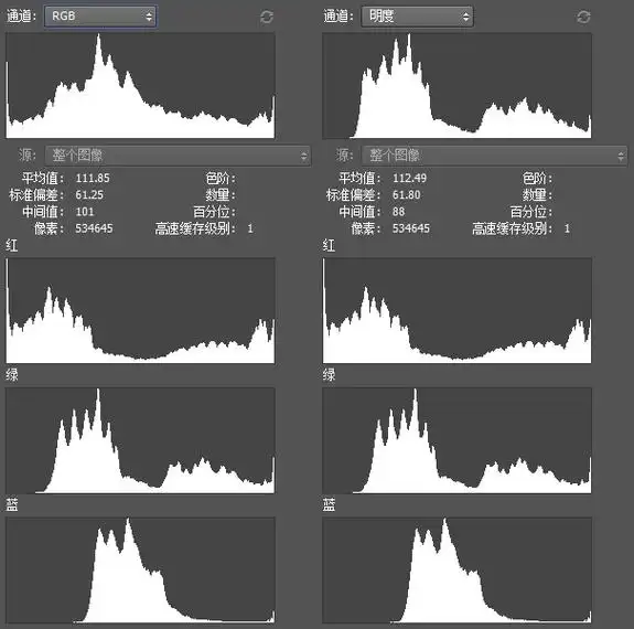 ps直方图到底有什么用?底层原理 附件下载文章软件