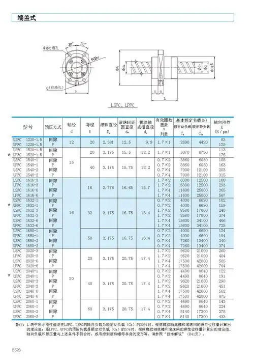 nsk端盖型大导程滚珠丝杠