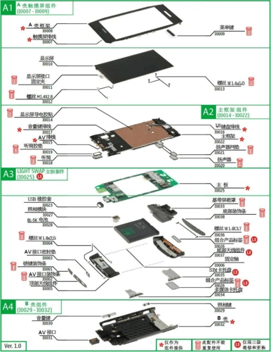 0 5. 手机器件分解图 此图只用于参考零件的位置与结构.