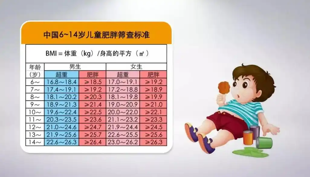 bmi = 体重(kg)/身高的平方(㎡ )