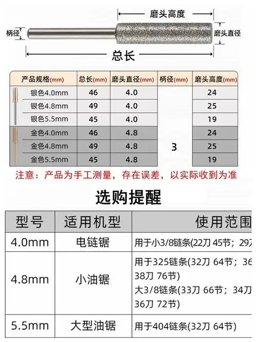 东南亚,北美主要下游平台ebay,亚马逊,速卖通规格银色金刚砂链锯磨头3