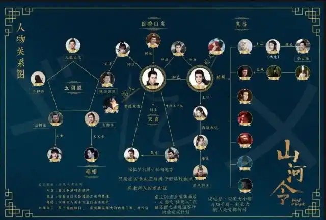 人物关系图-山河令:惺惺相惜-话本小说网