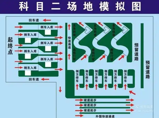 驾考科目二的考试顺序及流程