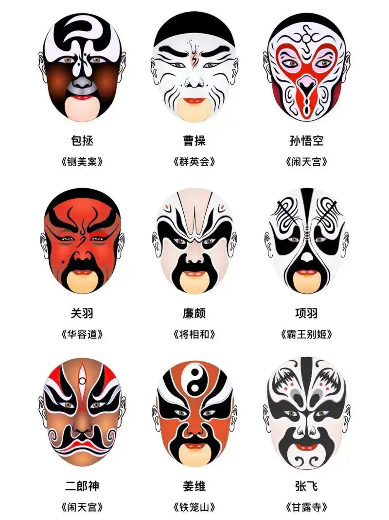 京剧脸谱大全(一) 京剧脸谱中的不同颜色代表不同的性格: 92红色