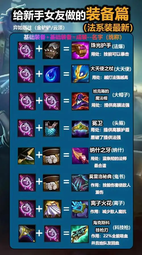 写给新手们的lol装备篇