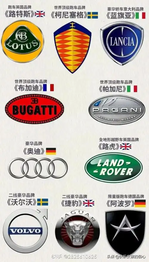 汽车标志图片大全及名字(汽车标志图片大全图片及解释)