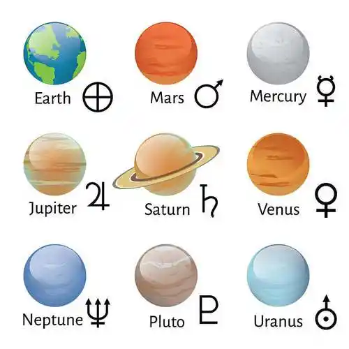 黄道十二宫,占星术,插画,星球,象征,太阳系_高清图片_全景视觉