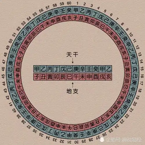 正确判定五行十星神旺衰是八字推算准确的关键