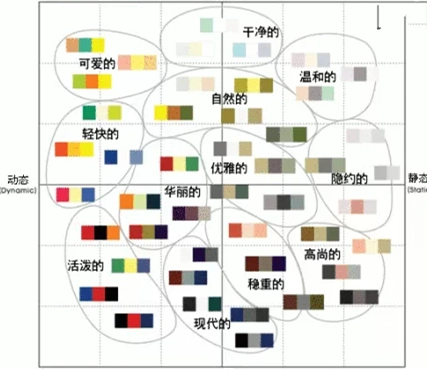 家居装修颜色搭配有讲究,给你最全方案!
