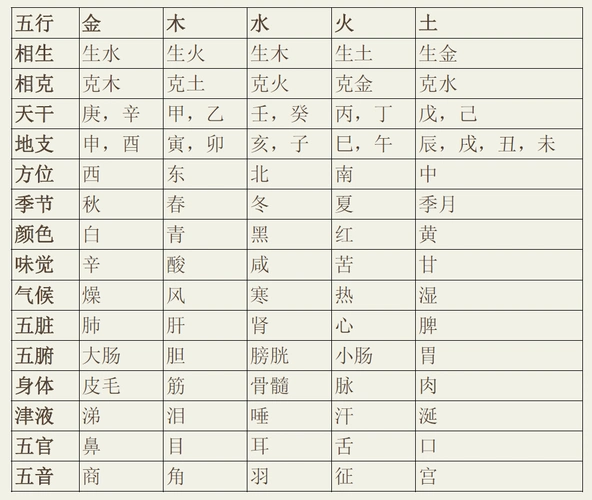 从零开始学六爻二五行
