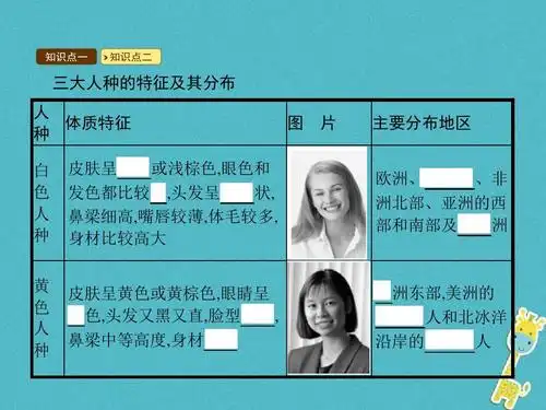 2世界的人种课件新版湘教版ppt 第3页 (共6页,当前第3页) 的相关文档