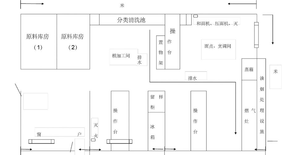 食堂布局示意图