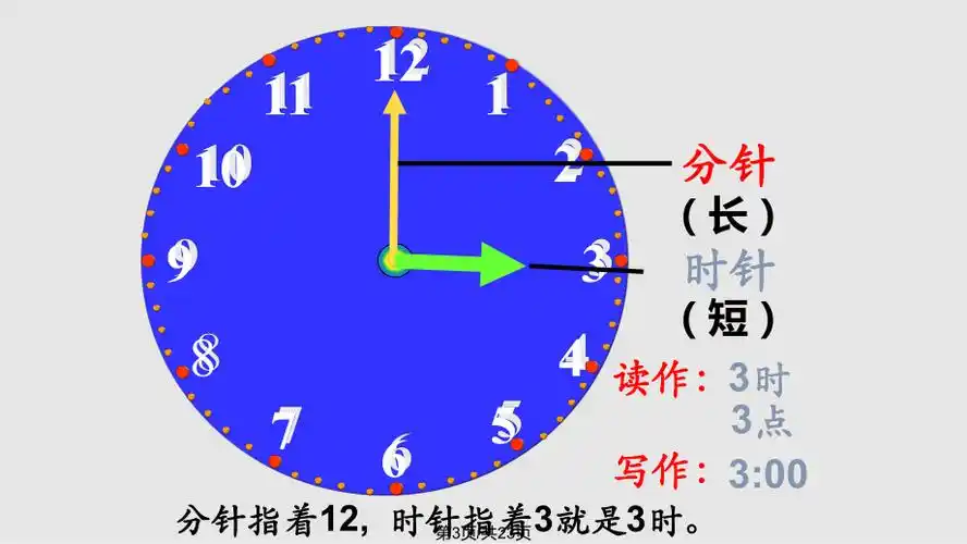 认识钟表认识半点ppt课件_第3页