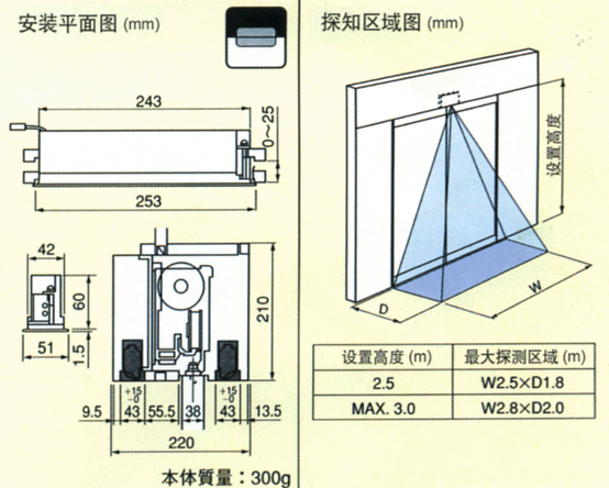 商品特征    感应门横梁内置感应器(不影响周遍结构设计,美观先进)