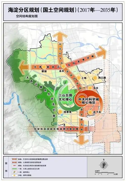 图5 北京市海淀区空间结构规划图