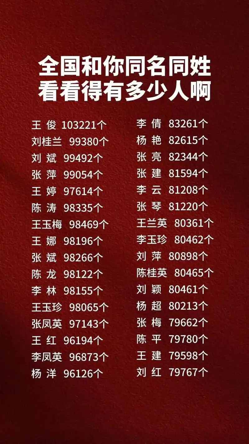 测测全国多少人与你重名 #全国重名查询 #同名同姓 #左下 - 抖音