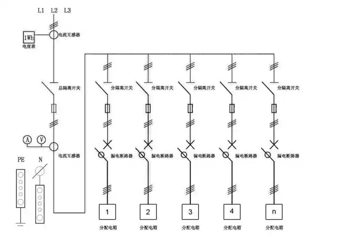 终于把三级配电二级漏保说清楚了