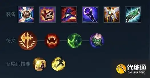 小小猫/资讯/2024-03-13/1 阅读英雄联盟s12赵信出装英雄联盟s12赵信