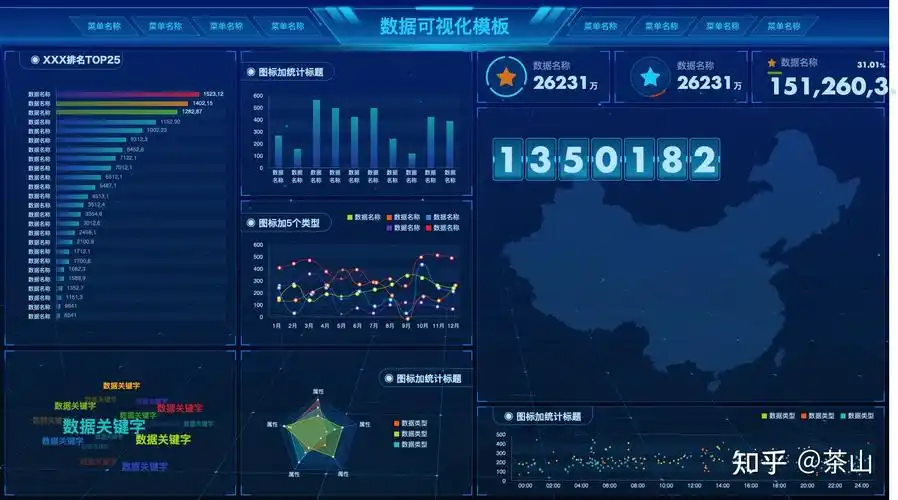 数字可视化大屏axure原型(附下载) - 知乎