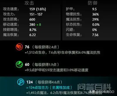 dota2世人快准备接受启示卡尔新手全攻略