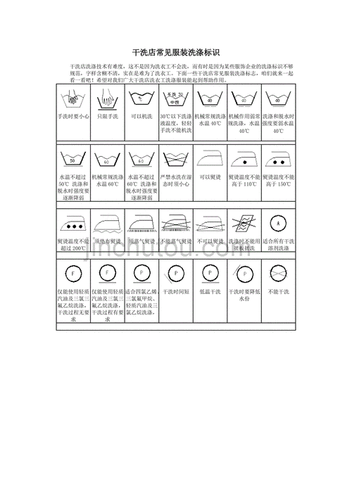 干洗店常见服装洗涤标识