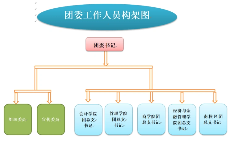 团委组织机构概述职责架构图